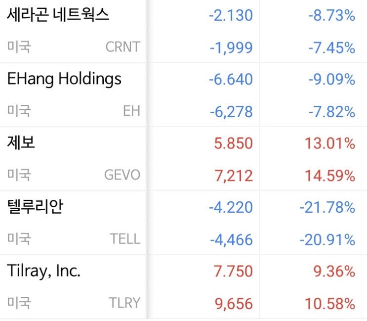  소소한 미국 동전주 단타후기 / 세라곤 / 이항 ehang / 제보 gevo / 텔루리안 tell / 지금까진 괜찮아요