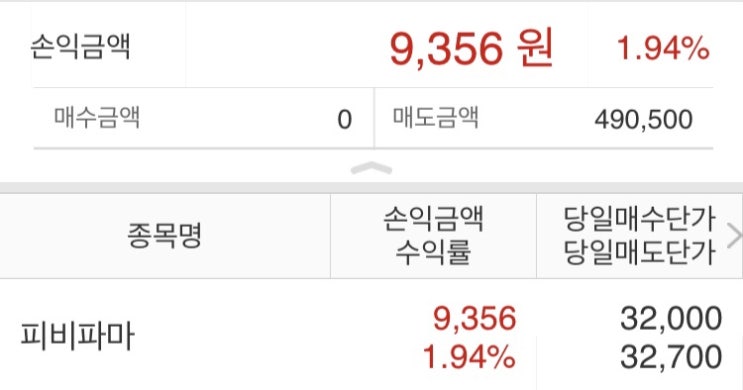 피비파마 프레스티지바이오파마 매도 후기 힘겨웠다ㅠ
