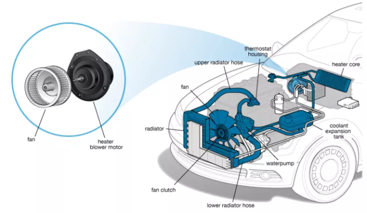 (자동차)공조 시스템(Climate) - 블로어모터, 모터저항 (Blower Motor and Resistor)