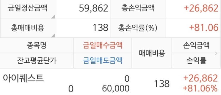  아이퀘스트 공모주 매도 후기
