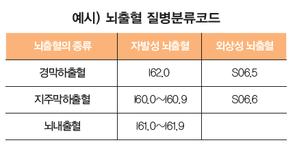 [전문가칼럼] 외상성 뇌출혈 후 후유장해 보험금 보상