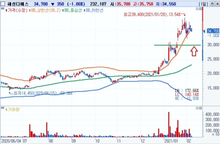 차량용 반도체 품귀 - GM 타격, 현대차는 다소 여유