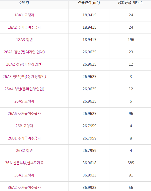  청약 대상주택 : 주택법, 국민주택 (1)