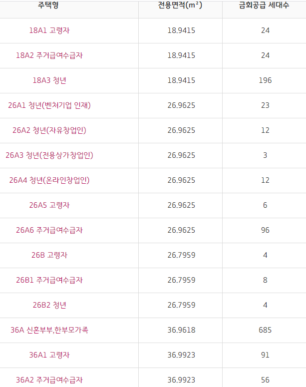 청약 대상주택 : 주택법, 국민주택 (1)