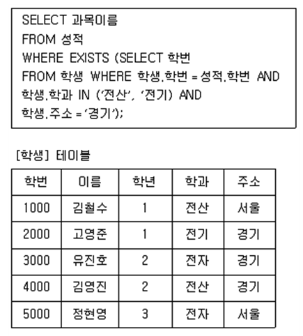  정보처리기사 필기 기출문제 및 CBT 2020년 09월 26일(4회)