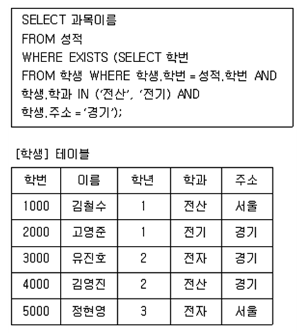 정보처리기사 필기 기출문제 및 CBT 2020년 09월 26일(4회)