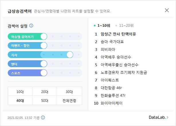  네이버 실검 폐지, 실시간검색순위 '급상승검색어' 2월 25일 폐지