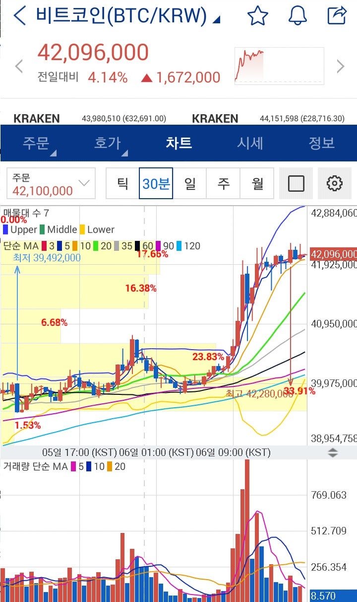 암호화폐 시장 연산력 임대 서비스 골렘 급등 250원, 이더리움, 에이다 : 네이버 블로그