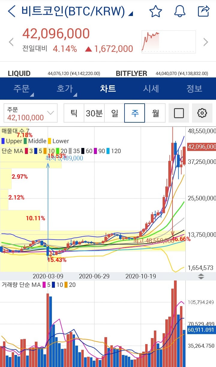 암호화폐 시장 연산력 임대 서비스 골렘 급등 250원, 이더리움, 에이다 : 네이버 블로그