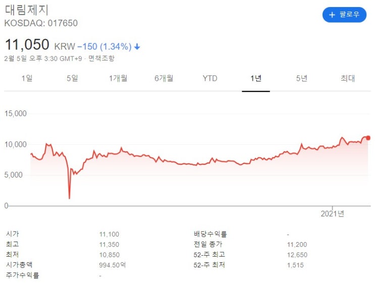  골판지 관련주 핵심 대장주