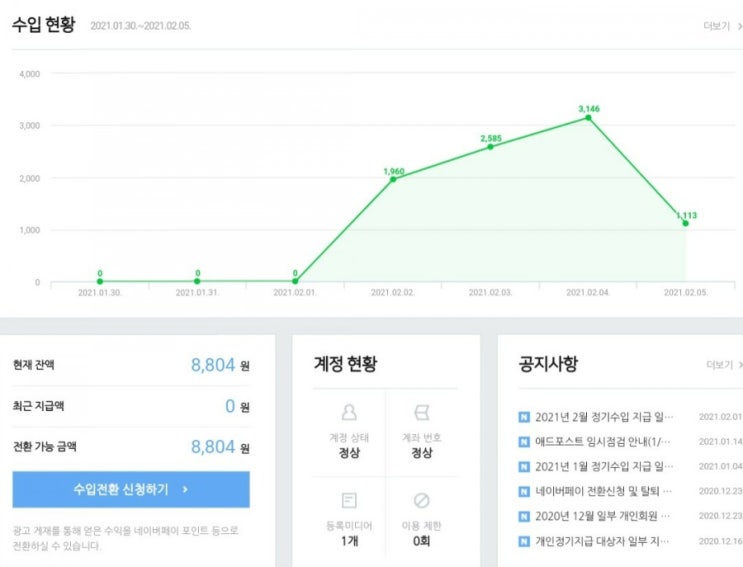  애드포스트 4일차 수익은?