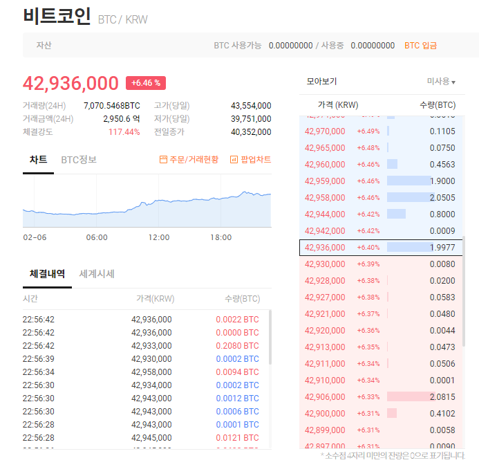  [2월6일] 비트코인 4300만원 돌파! 5천대로 다시 돌아갈까? 에이다 570원!? 비트코인 개인적인 생각 및 전망