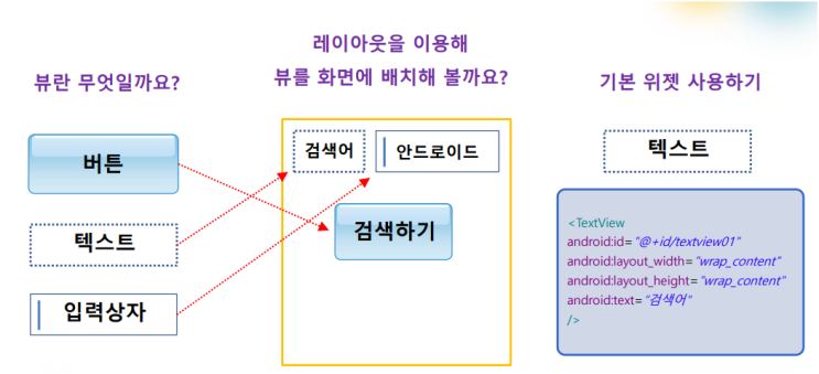  [1] AndroidStudio11(안드로이드 스튜디오,JAVA)  기본위젯
