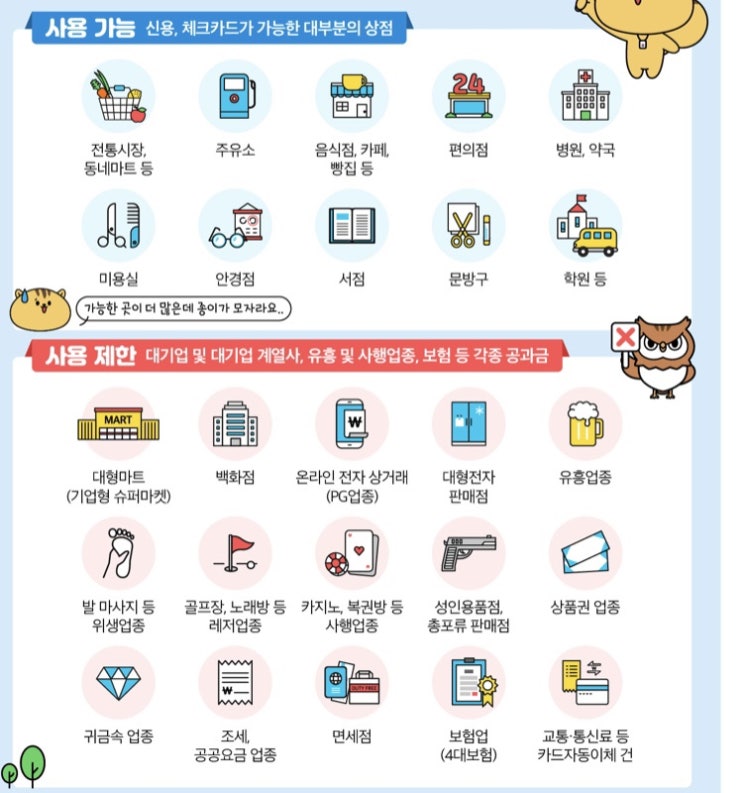  경기도재난지원금 사용처+신청방법