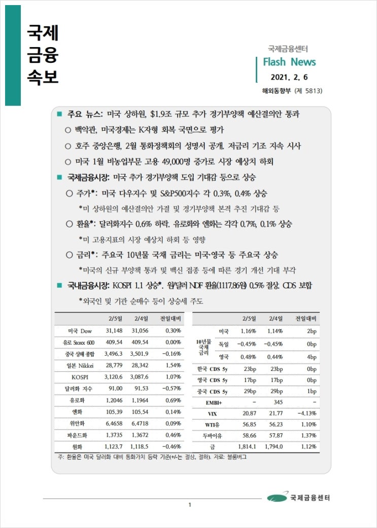 [2.6] 미국 상하원, $1.9조 규모 추가 경기부양책 예산결의안 통과, 국제금융속보