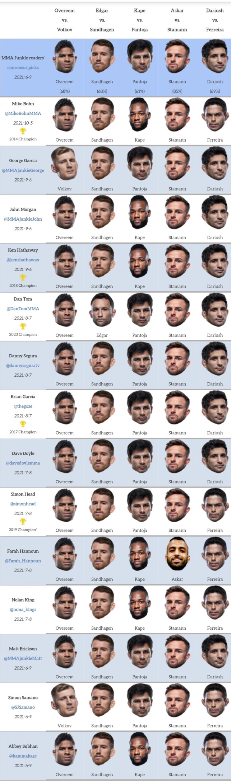 UFC 베가스 18: 오브레임 vs 볼코프(최승우 출전) 프리뷰(미디어 예상 및 배당률) UFC 베가스 18: 오브레임 vs 볼코프(최승우 출전) 프리뷰(미디어 예상 및 배당률)