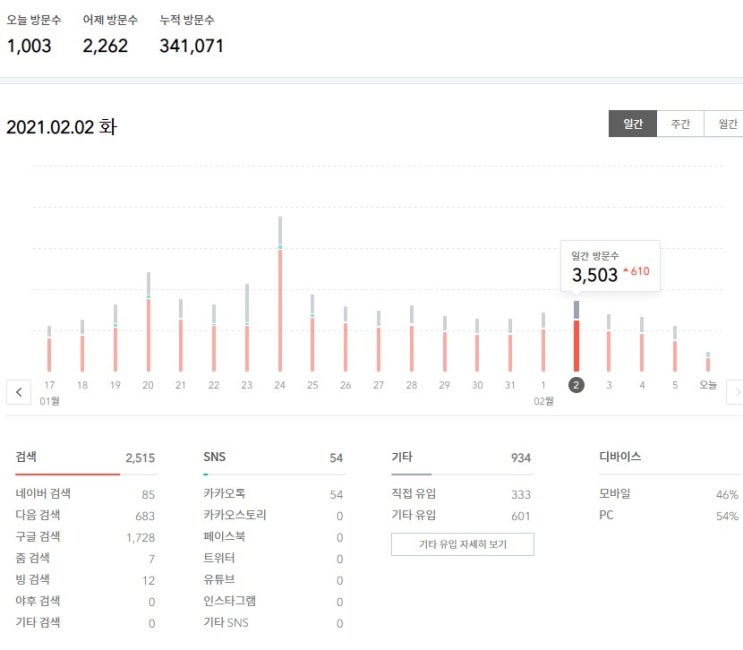  티스토리 블로그 다음 검색 통누락 현상 나에게 일어나다..!