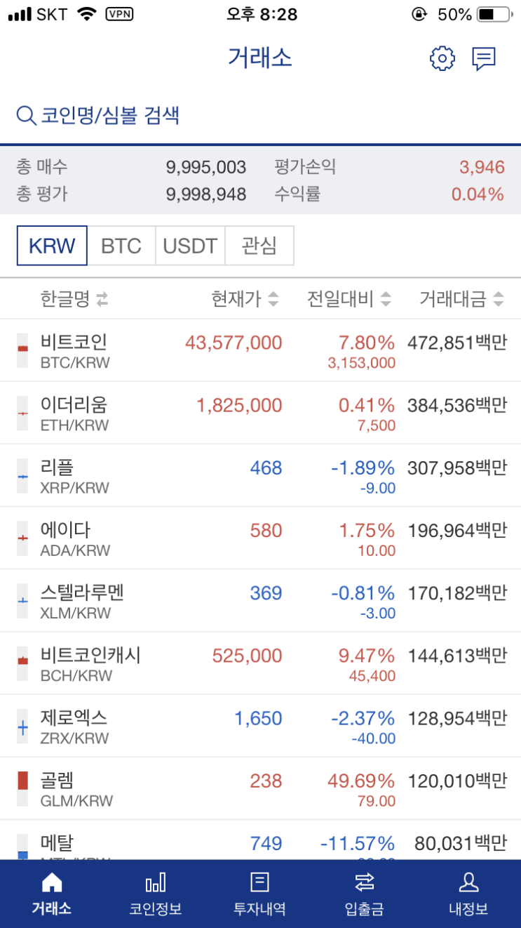  비트코인 상승세, 나의 투자현황, 김치프리미엄이 없어졌다?!