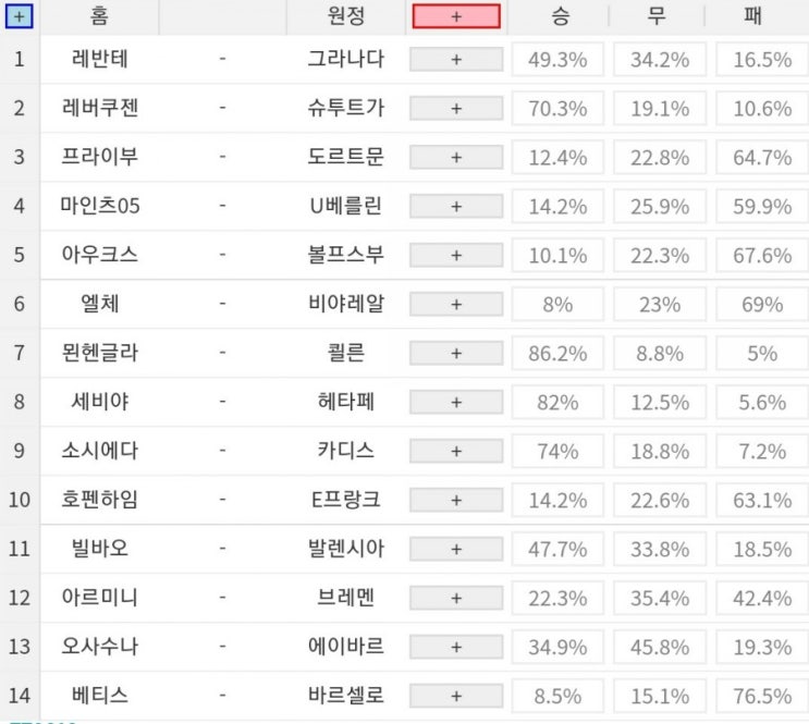 프로토(Proto) 6일 5회차 축구 승무패 참고자료