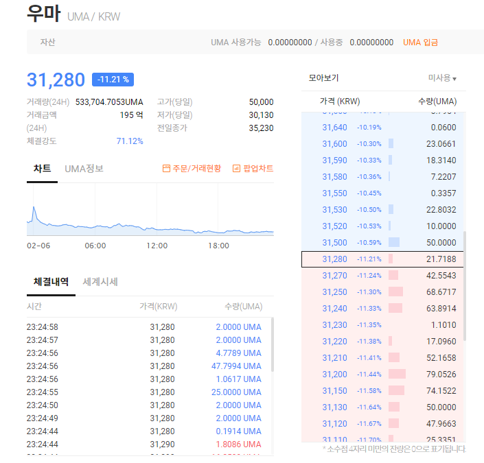  UMA 우마코인 이게 머선129......?? 우마코인 떡락 개인적인 생각 및 전망