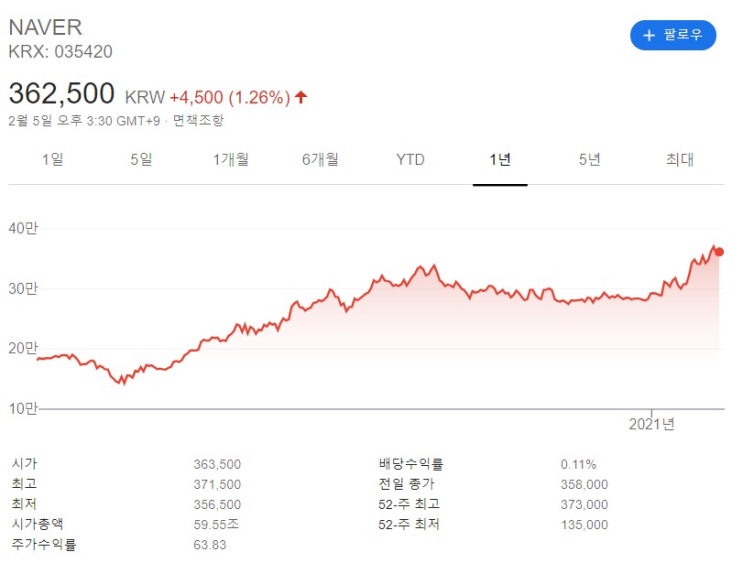  메타버스 관련주 핵심 대장주