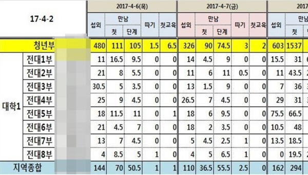 "2017년 전남대 어디에나 신천지가 있었다" 끈질긴 30년 악연 [분석] 전남대 학생들과 '신천지'의 이유 있는 전쟁