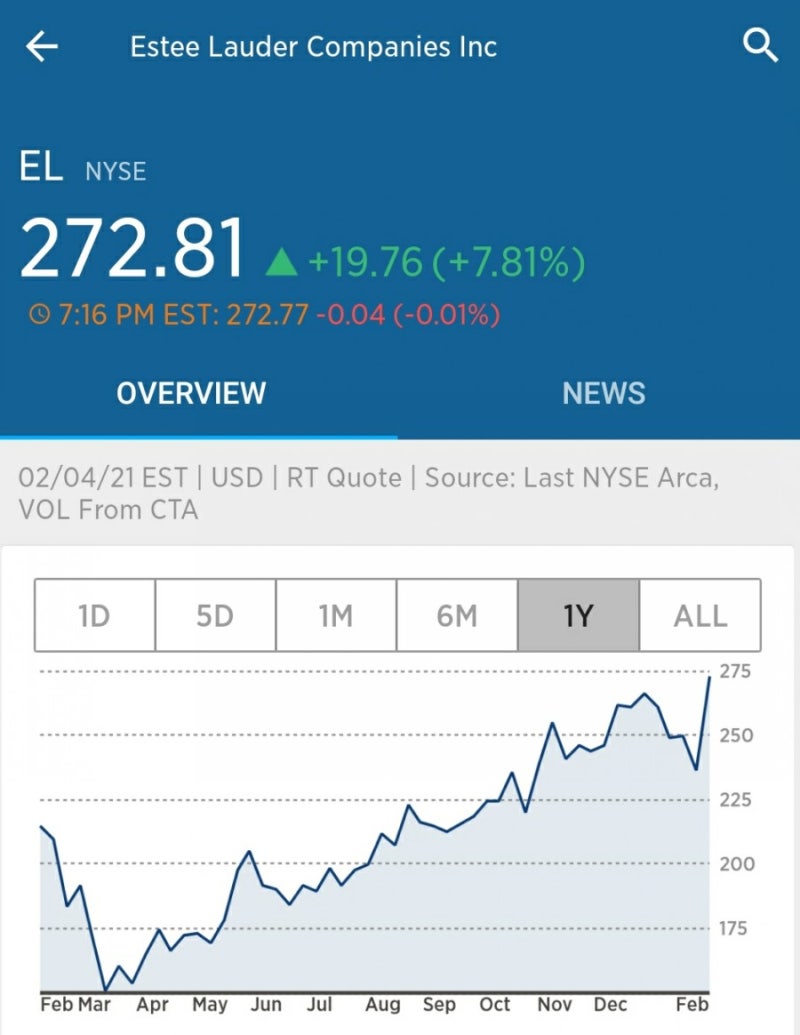 미국주식] 에스티로더(Estee Lauder) 주가 7% 급등-! : 네이버 블로그