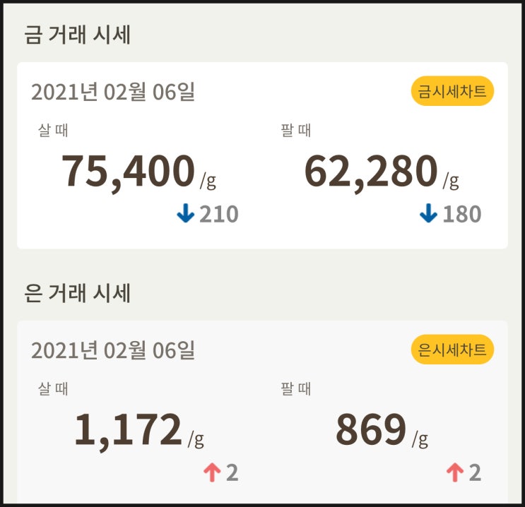  [금값, 은값] 시세 확인하세요