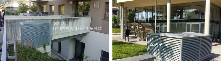  환기와 관련된 법규에 대해 알아보았습니다.