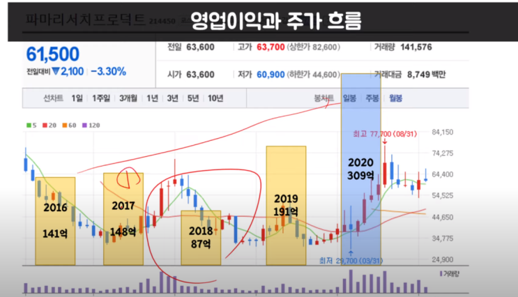 [파마리서치프로덕트] 콘쥬란, 리쥬란으로 실적고공행진? 기업분석