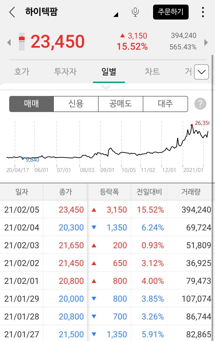 하이텍팜 주가, 기업 분석 [주린이 주식투자] : 네이버 블로그