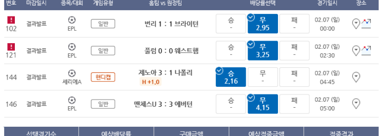 프로토 Proto 7일 토요일 경기 적중내역 프로토 Proto 7일 토요일 경기 적중내역