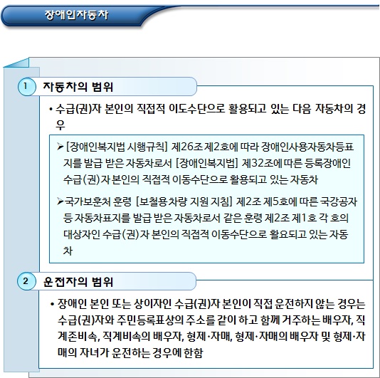 한부모가정 자동차 유형별 반영기준