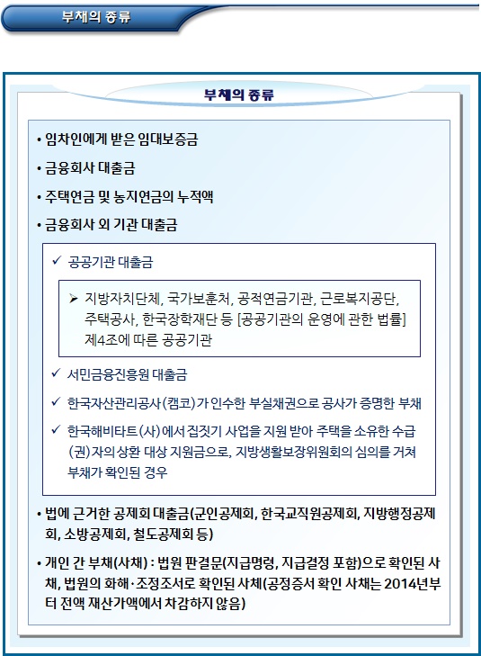 한부모가정 재산가액에서 차감하는 부채의 범위 한부모가정 재산가액에서 차감하는 부채의 범위