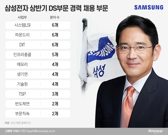  삼성전자 미국 반도체 파운드리 증설 - 10조원 경제효과 예상