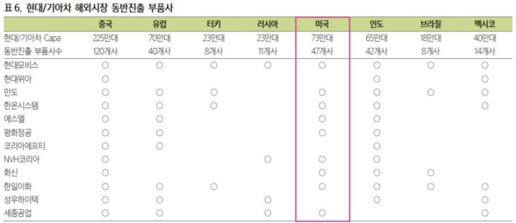 K-전기차 부품주를 주목하자. K-전기차 부품주를 주목하자.