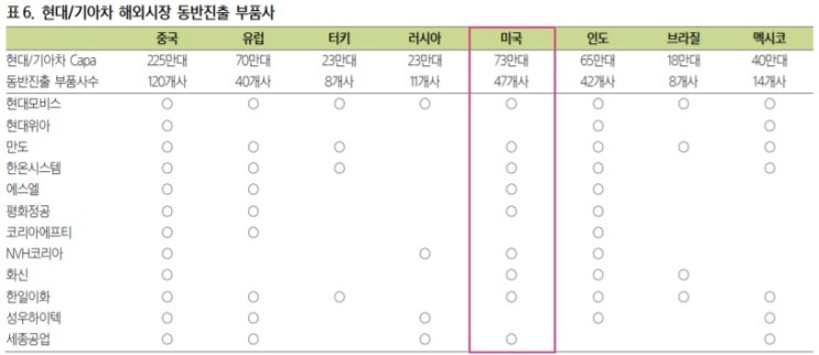 K-전기차 부품주를 주목하자.