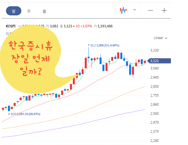  한국증시휴장일 2월달 주식 휴장일 몇일인지 알아보자