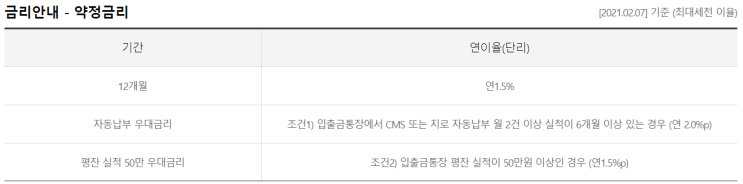  [적금] 연 5% 웰뱅하자 정기적금 / 페퍼룰루 2030적금 & 굳이 적금을?