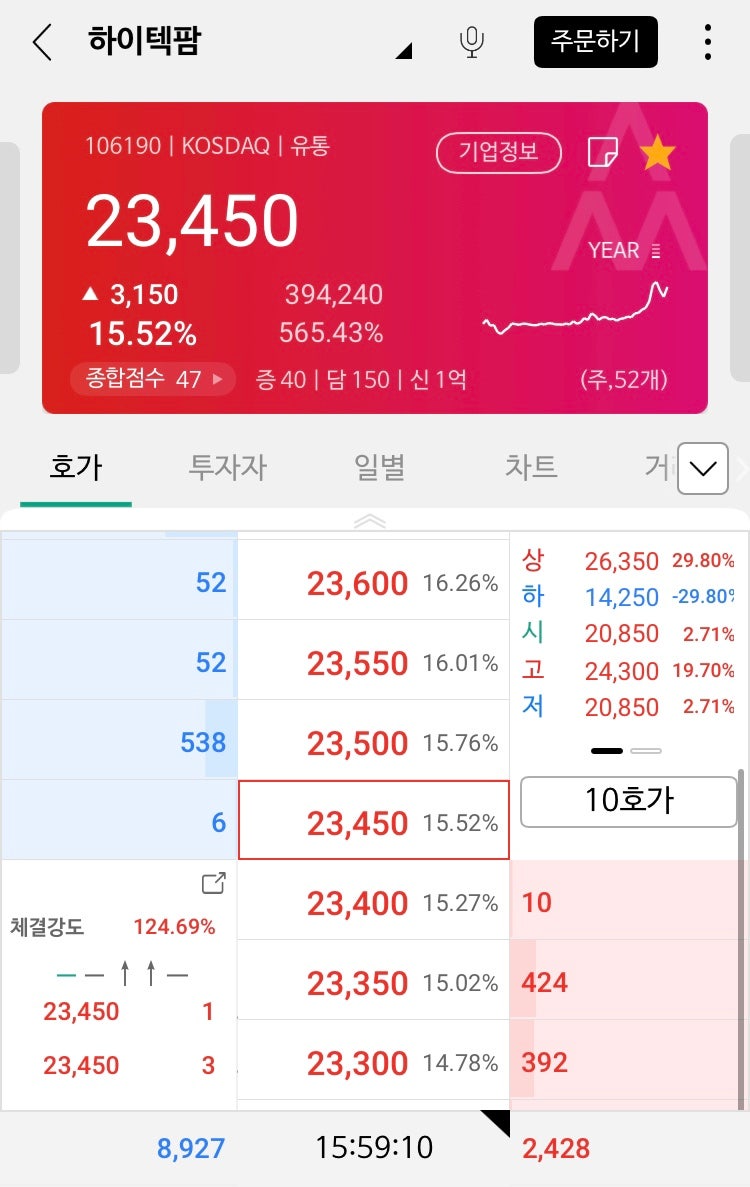 하이텍팜 주가, 기업 분석 [주린이 주식투자] : 네이버 블로그