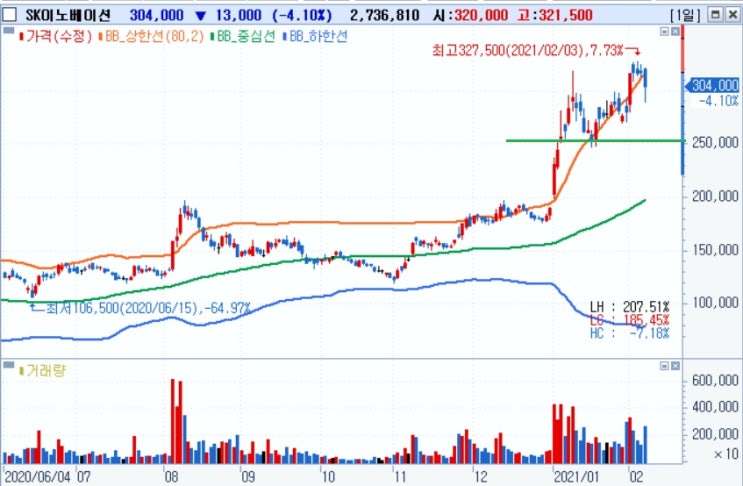 LG-SK 배터리 소송 - 바이든 대통령 거부권 행사 가능성