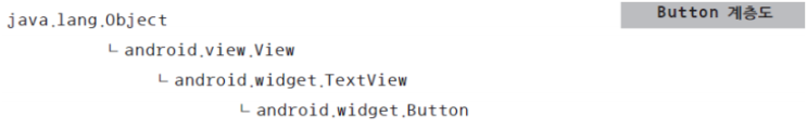  [4] AndroidStudio11(안드로이드 스튜디오,JAVA) Button 과 EditText
