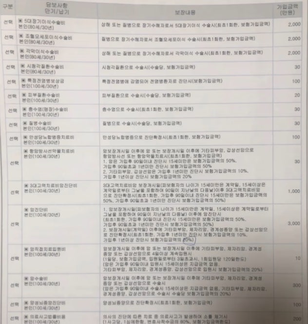 흥국 화재 무배당 행복을 다주는 가족사랑 보험 에 가입되어있는데 제가 가입한게 아니라 가....