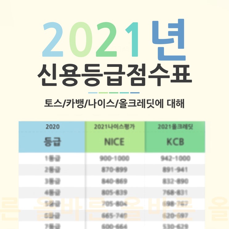  신용등급점수표 구분(토스,카뱅,나이스,올크레딧)