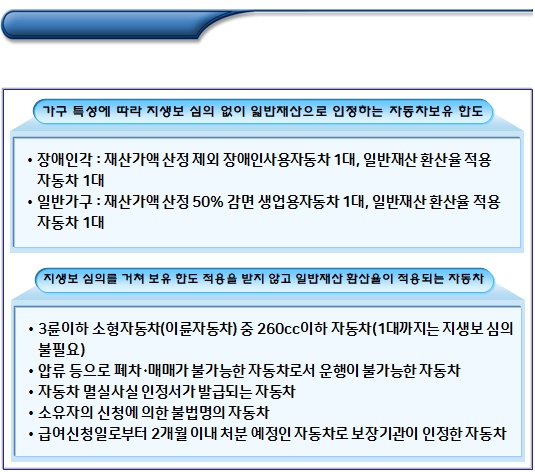 한부모가정 일반재산의 소득환산율 적용 자동차1 한부모가정 일반재산의 소득환산율 적용 자동차1