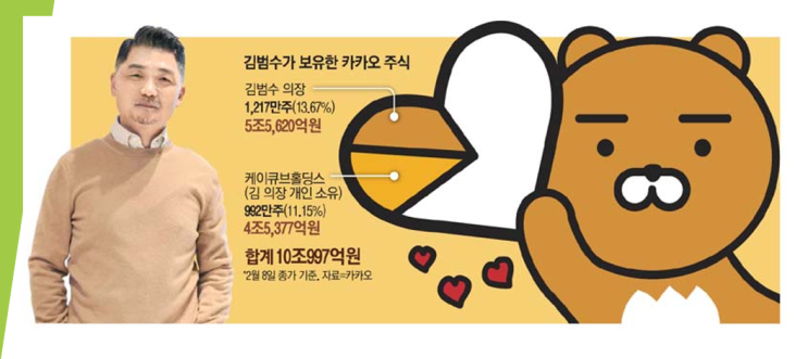  Brian Kim 김범수 5조원 기부 (feat. 전직원에 자사주)