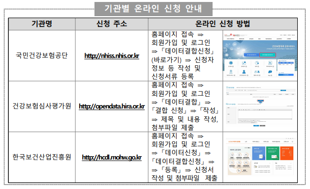  보건의료 가명정보 결합하여 활용 가능(2.18~)