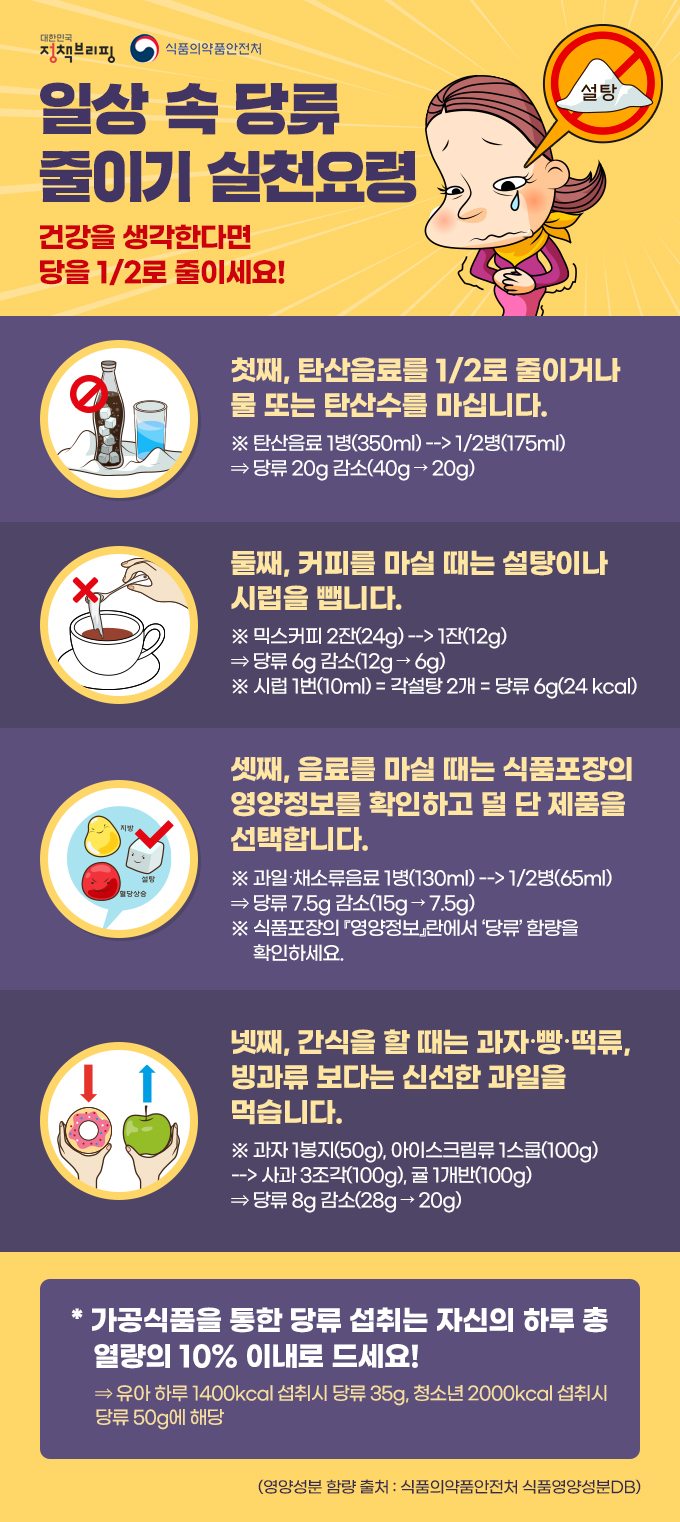  일상 속 당류 줄이는 방법