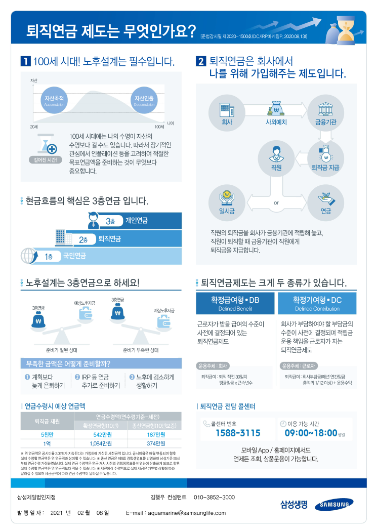  퇴직연금 제도