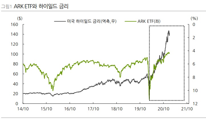 성장주 내 바통터치, 그리고 가치주 시간은 언제 오는가? 성장주 내 바통터치, 그리고 가치주 시간은 언제 오는가?
